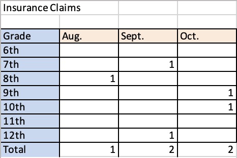 Insurance Claims November